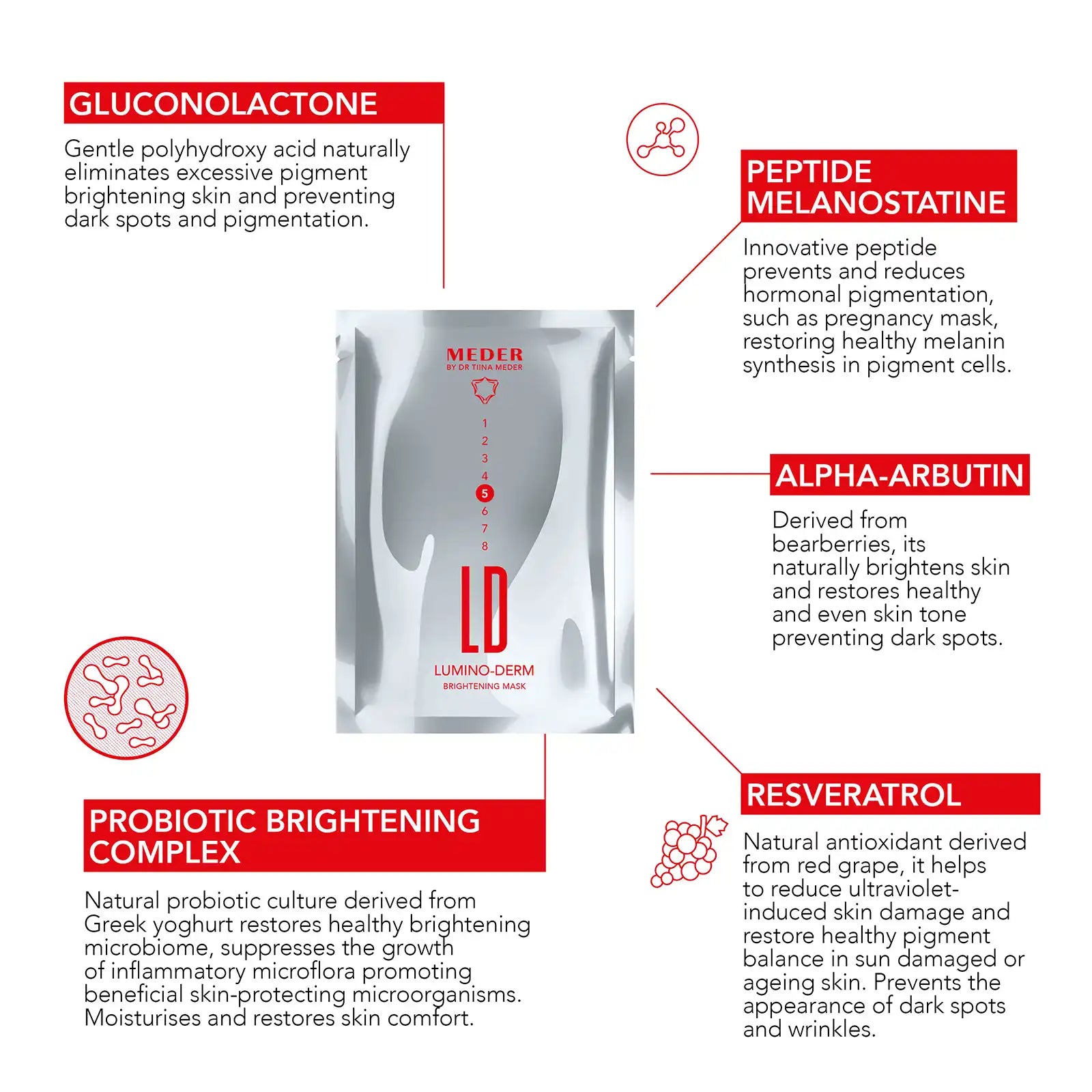 peptide melanostatine, alpha arbutin, resveratrol, gluconolactone, probiotic skin